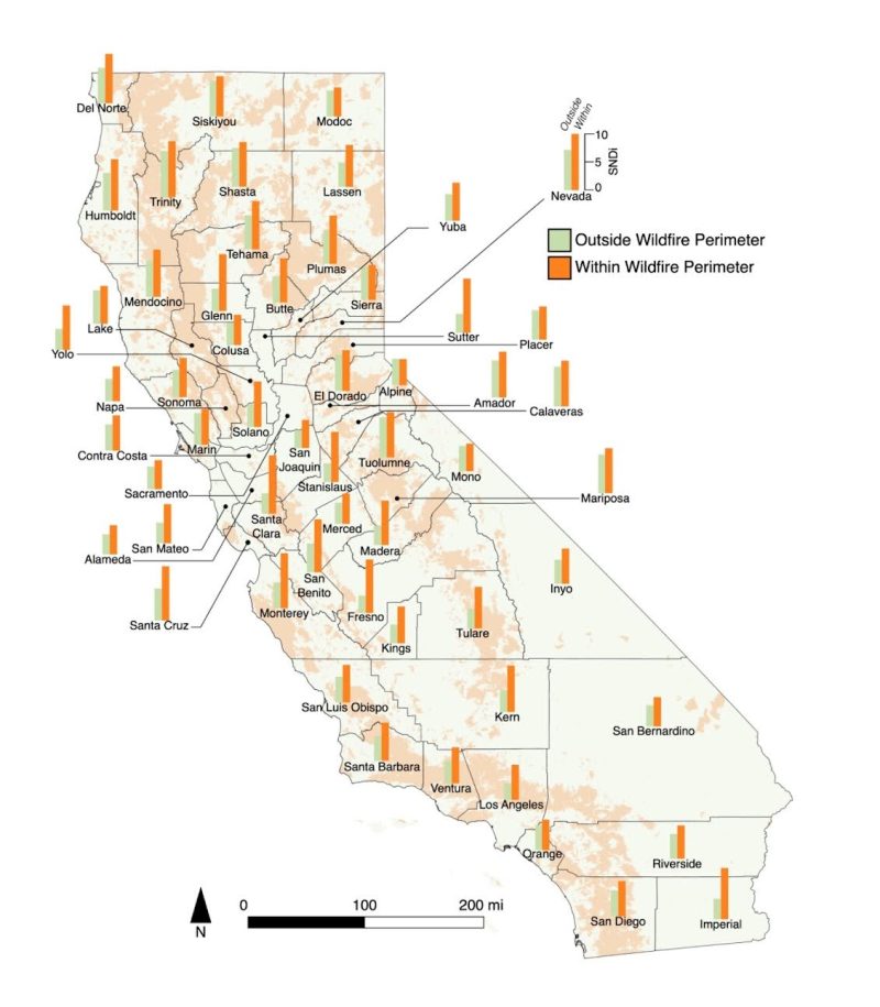 A map of California displaying county-level connectivity (SNDI) inside and outside wildfire perimeters. Counties are labeled, and bar charts overlay each county, with green bars representing connectivity outside the wildfire perimeter and orange bars representing connectivity within.